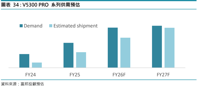報告_富邦_倍利科7822首次覆蓋_20260820_023