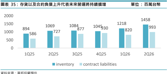 報告_富邦_倍利科7822首次覆蓋_20260820_024