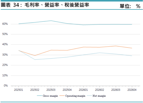 報告_富邦_倍利科7822首次覆蓋_20260820_026