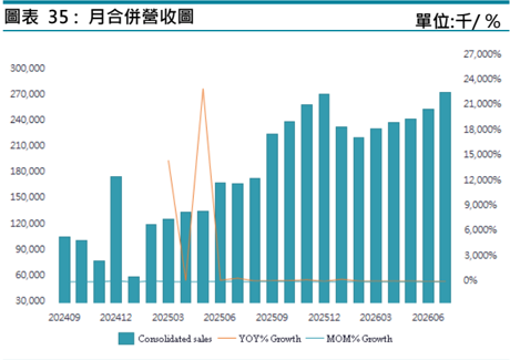 報告_富邦_倍利科7822首次覆蓋_20260820_027