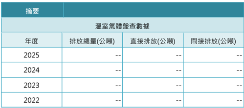 報告_富邦_倍利科7822首次覆蓋_20260820_032