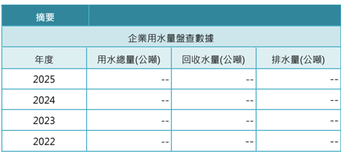報告_富邦_倍利科7822首次覆蓋_20260820_033