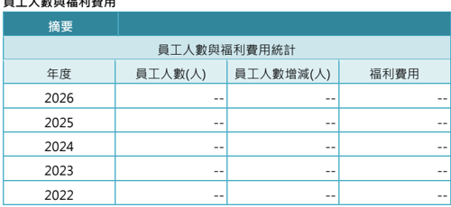 報告_富邦_倍利科7822首次覆蓋_20260820_034