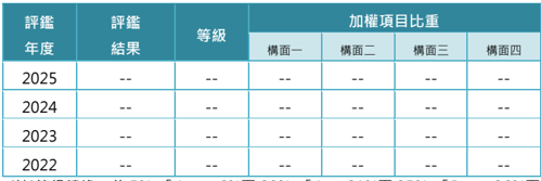 報告_富邦_倍利科7822首次覆蓋_20260820_035