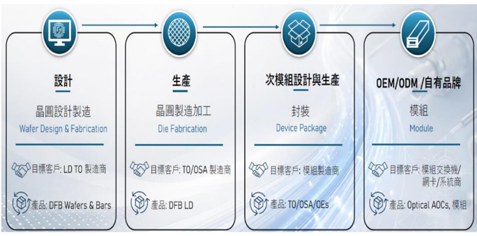 報告_永豐_威世波7930_20260714_003