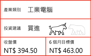 報告_永豐_樺漢6414_20260716_001