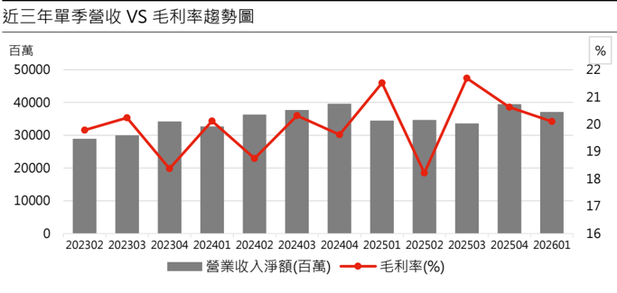 報告_永豐_樺漢6414_20260716_004