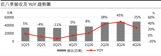 報告_永豐_樺漢6414_20260716_008