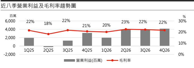 報告_永豐_樺漢6414_20260716_009