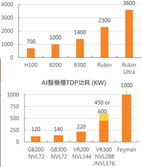 報告_統一投顧_VR登場AI伺服器價值鏈_20260731_009
