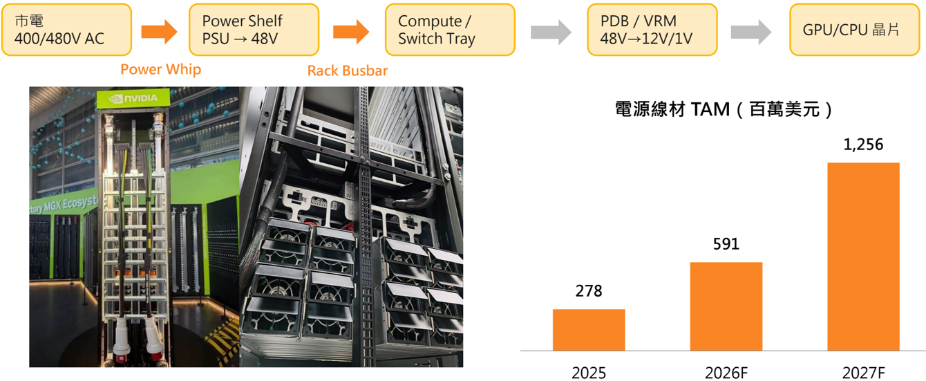 報告_統一投顧_VR登場AI伺服器價值鏈_20260731_012
