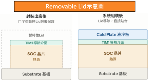 報告_統一投顧_VR登場AI伺服器價值鏈_20260731_014