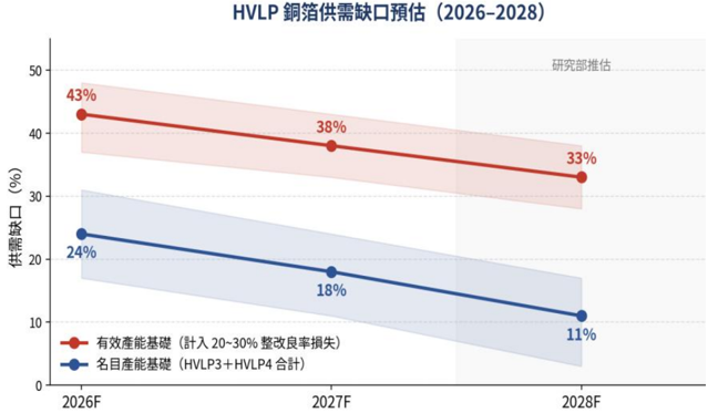 報告_統一投顧_VR登場AI伺服器價值鏈_20260731_020