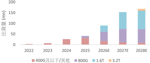 報告_統一投顧_VR登場AI伺服器價值鏈_20260731_021