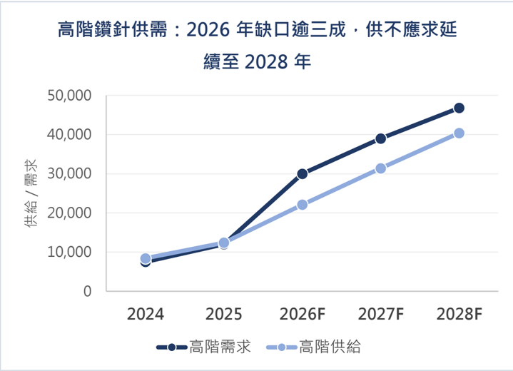 報告_統一投顧_VR登場AI伺服器價值鏈_20260731_022