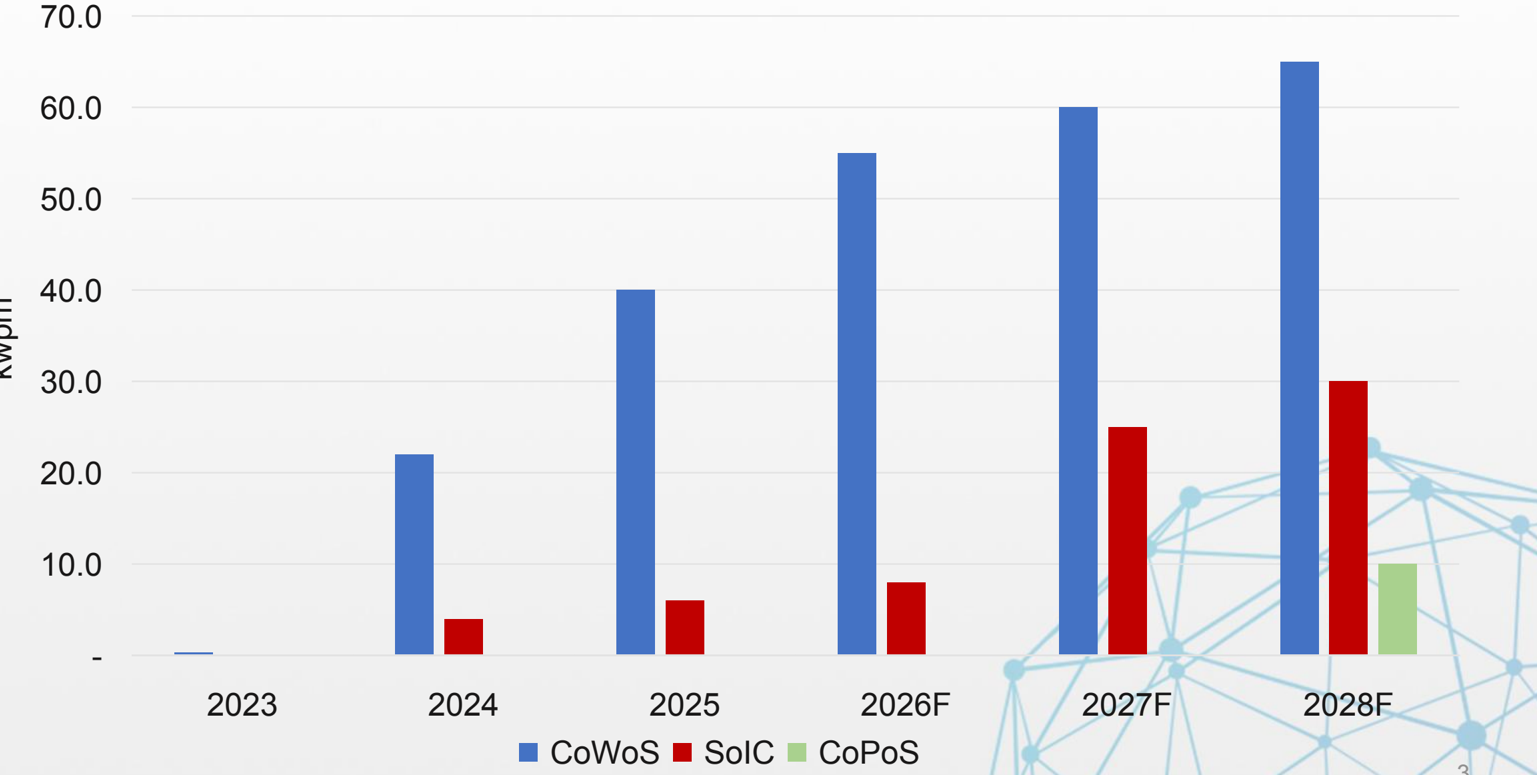 報告_群益定錨_2026半導體先進封裝設備展望_20260708_005