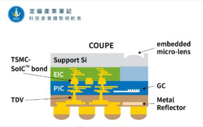 報告_群益定錨_2026半導體先進封裝設備展望_20260708_012