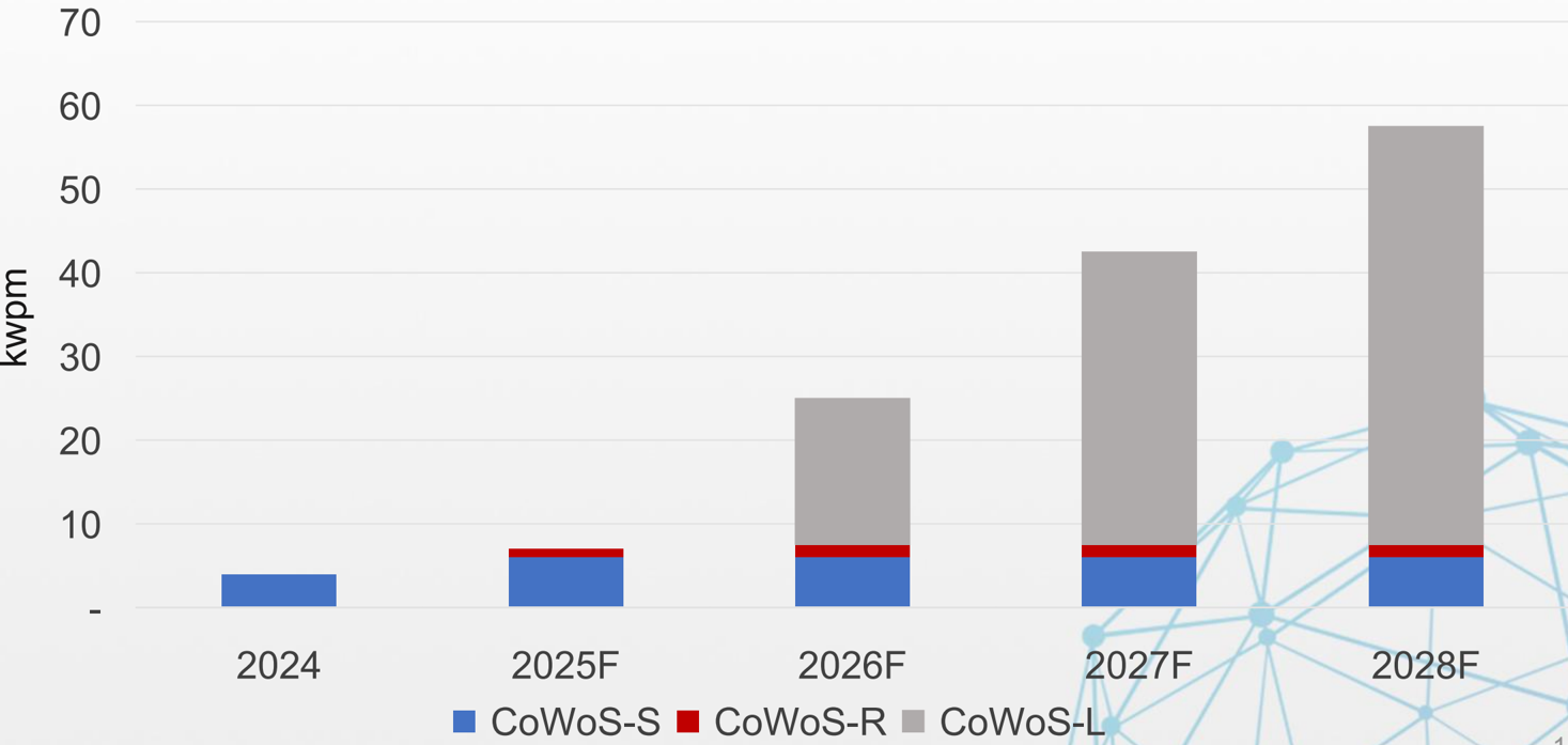 報告_群益定錨_2026半導體先進封裝設備展望_20260708_025