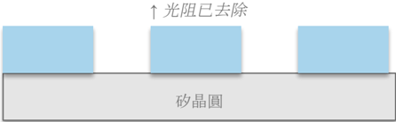 報告_自整理_半導體特化產業報告_20260717_001