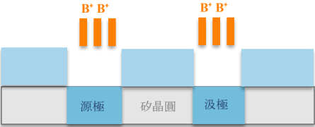 報告_自整理_半導體特化產業報告_20260717_003