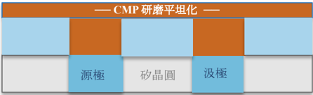 報告_自整理_半導體特化產業報告_20260717_007