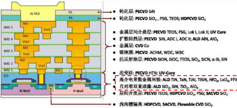 報告_自整理_半導體特化產業報告_20260717_013