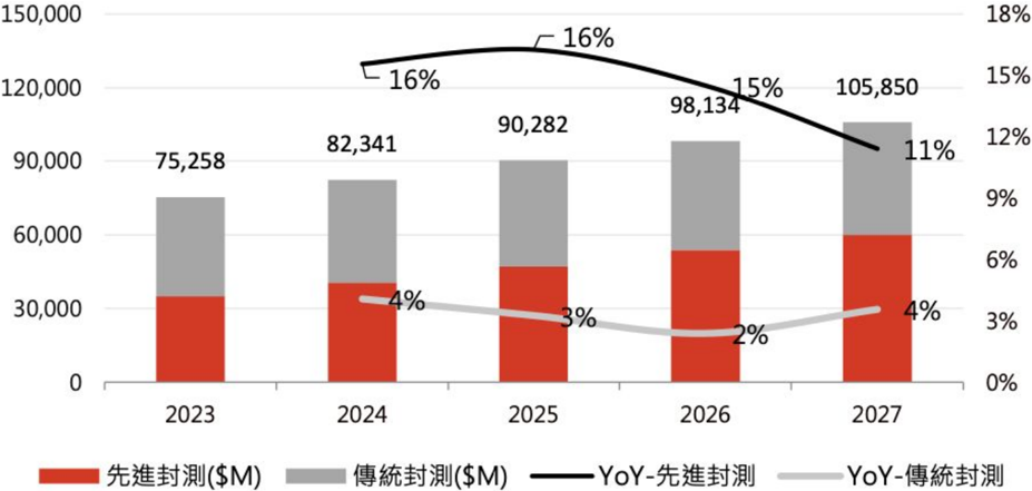 報告_自整理_半導體特化產業報告_20260717_023