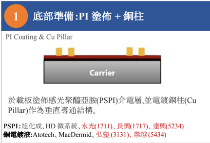 報告_自整理_半導體特化產業報告_20260717_027