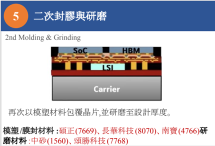 報告_自整理_半導體特化產業報告_20260717_028