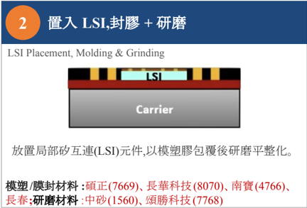 報告_自整理_半導體特化產業報告_20260717_029