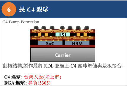 報告_自整理_半導體特化產業報告_20260717_030