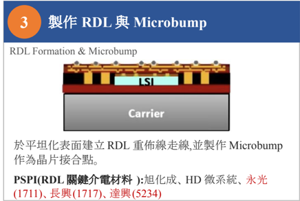 報告_自整理_半導體特化產業報告_20260717_031