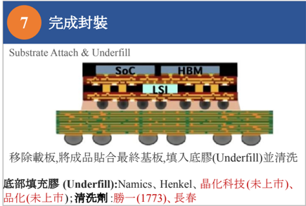 報告_自整理_半導體特化產業報告_20260717_032