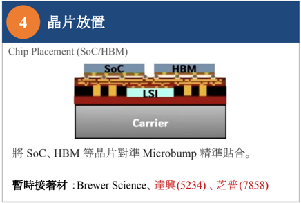 報告_自整理_半導體特化產業報告_20260717_033