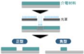 報告_自整理_半導體特化產業報告_20260717_035