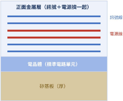 報告_自整理_半導體特化產業報告_20260717_038