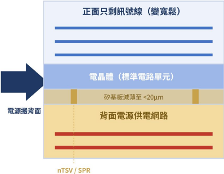 報告_自整理_半導體特化產業報告_20260717_040