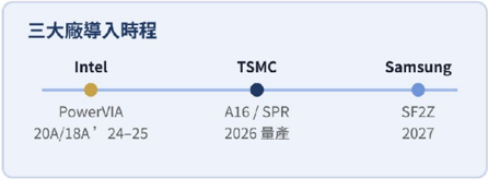 報告_自整理_半導體特化產業報告_20260717_041