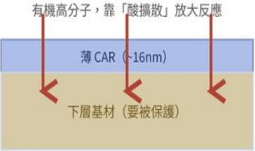 報告_自整理_半導體特化產業報告_20260717_044