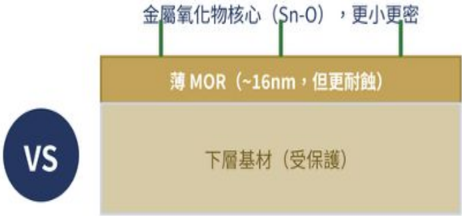 報告_自整理_半導體特化產業報告_20260717_045