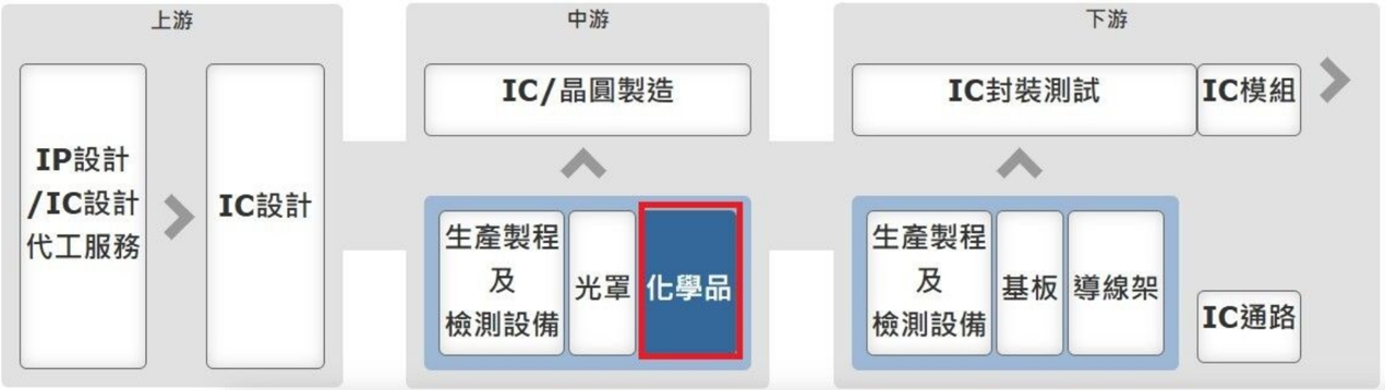 報告_自整理_半導體特化產業報告_20260717_046
