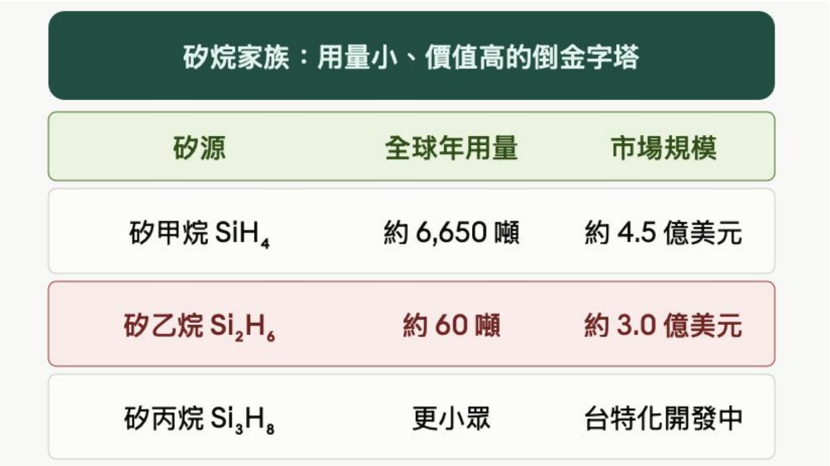 報告_自整理_半導體特化產業報告_20260717_051