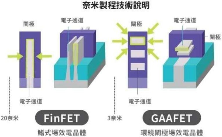報告_自整理_半導體特化產業報告_20260717_052