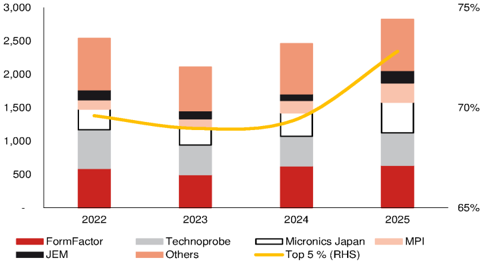 報告_野村_半導體測試產業_20260724_049