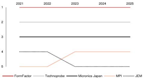 報告_野村_半導體測試產業_20260724_050