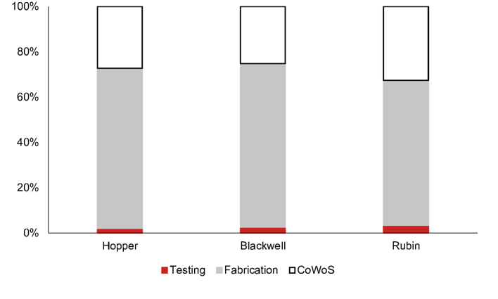報告_野村_半導體測試產業_20260724_169