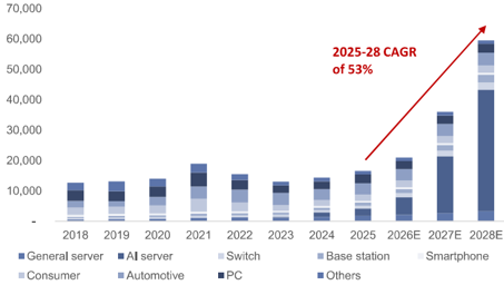 報告_高盛_高階CCL台光電台燿_20260723_001