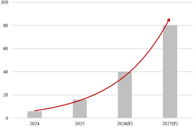 日月光投控(3711,B_買進)-CTBC260731_007