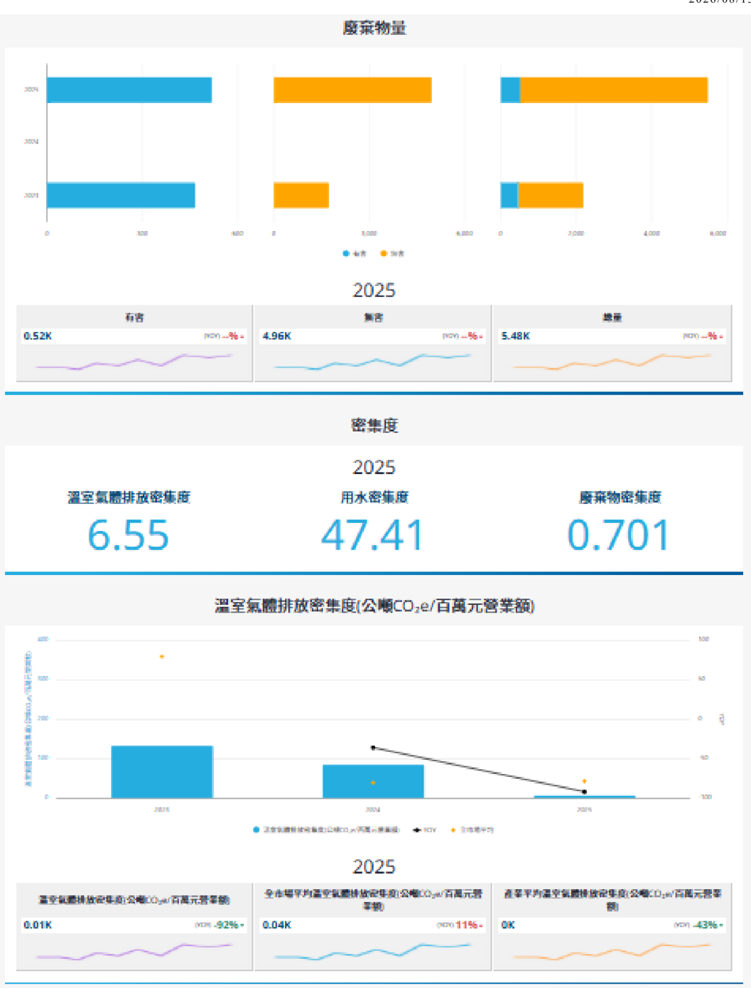 智伸科(4551,B_買進)-CTBC260813_010