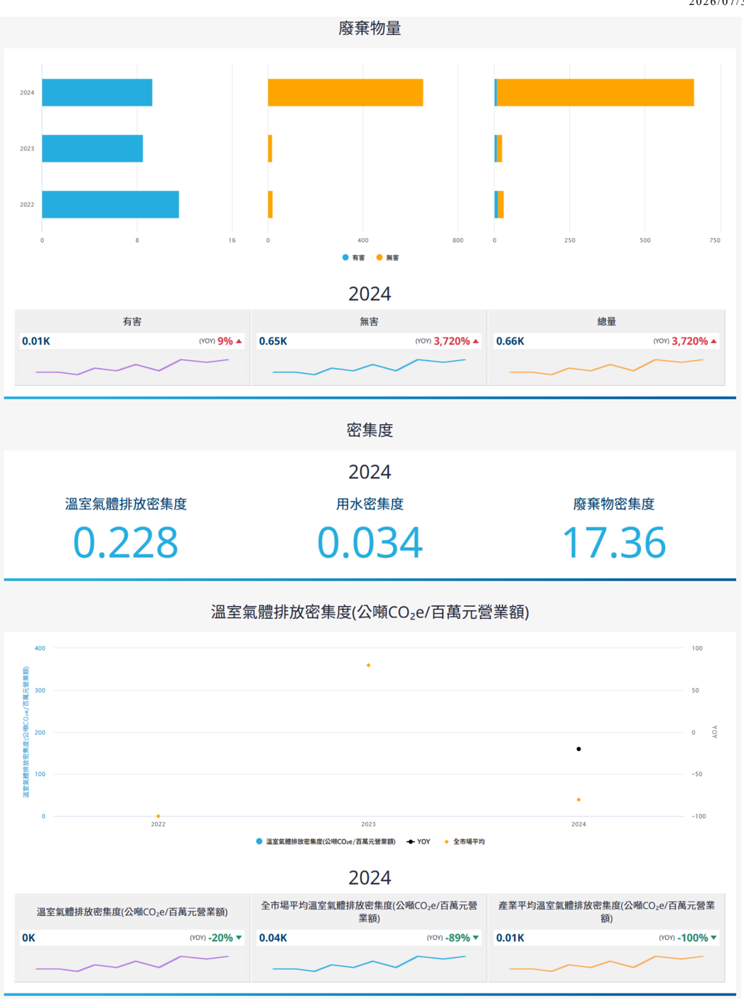 瑞昱(2379,N_中立)-CTBC260731_007